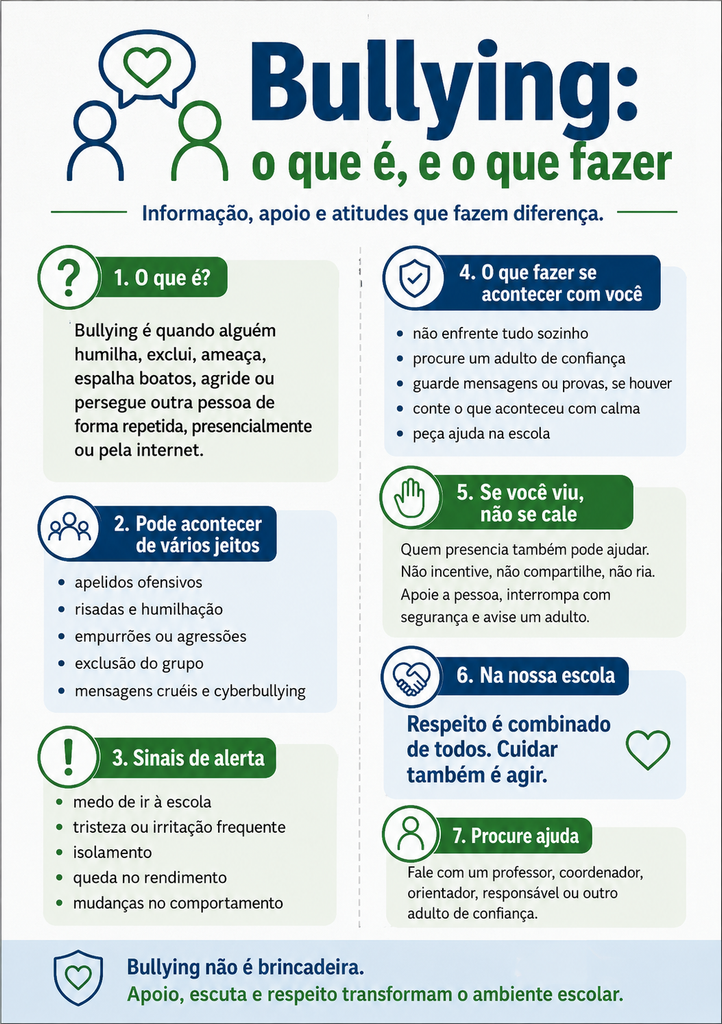 Infográfico “Bullying: o que é, e o que fazer“ com sete blocos: o que é, formas, sinais de alerta, o que fazer se acontecer com você, se você viu, na nossa escola e procure ajuda